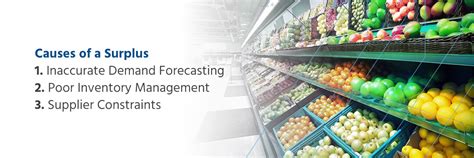 Shortage vs. Surplus: Causes and Definitions 