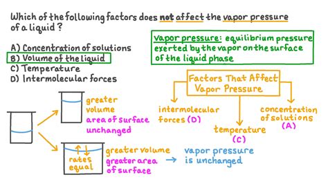 Liquid Pressure Worksheet Worksheets For Kindergarten