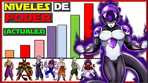 Todos Los Niveles De Poder Actuales En Dragon Ball Super Saga De