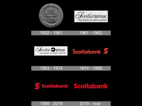 Scotiabank Logo History Black by Charlieaat on DeviantArt