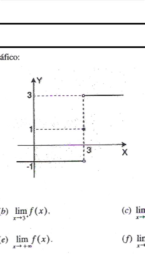 gráfico limites laterais Cálculo I