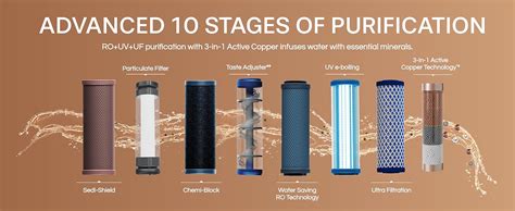 Aquaguard Aura Ro Uv Uf Taste Adjuster Mtds With Active Copper Zinc