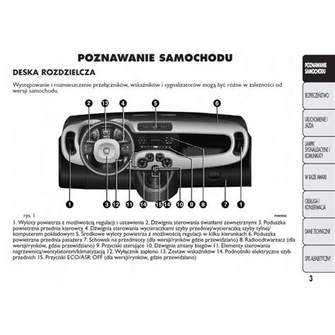 Fiat Panda 2011 2016 Radio Nowa Instrukcja Obsługi