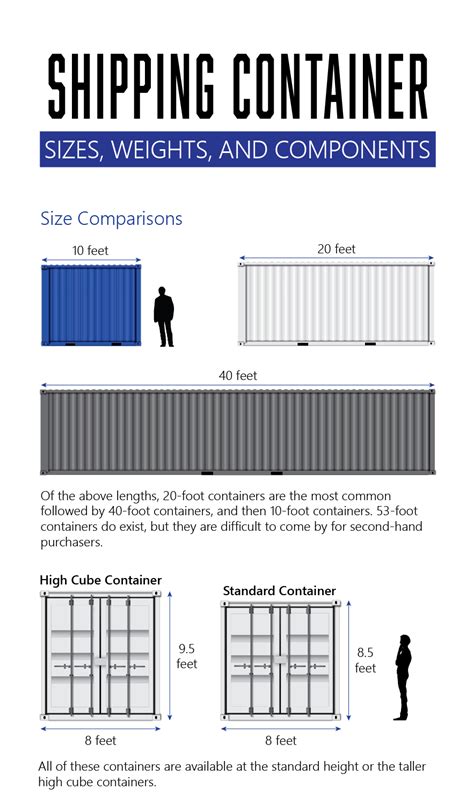 Shipping Container Size Chart