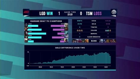 《英雄联盟》s10小组赛第七日：lgd战胜tsm 游民星空