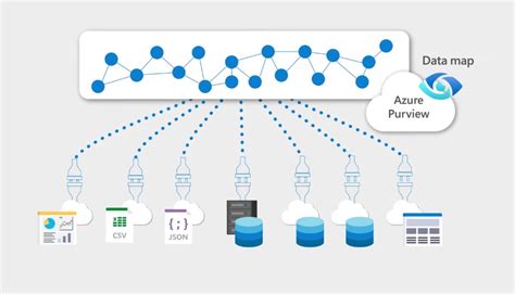 Gobierno De Datos Mapeo Y Clasificación Caso De Uso Con Azure Purview