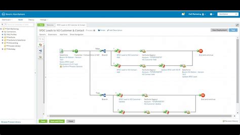 Dell Boomi Integration Platform Demo Session Youtube