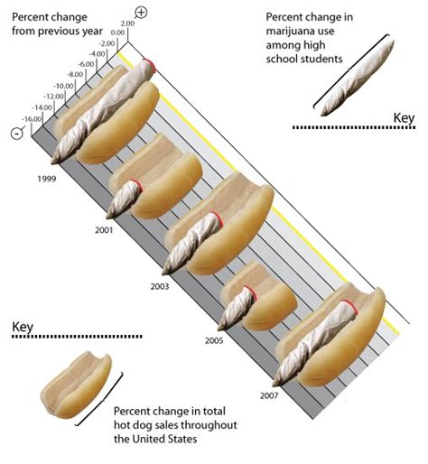 3961 best r/dataisugly images on Pholder | Hard to make it worse 