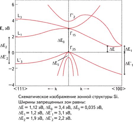 Светодиоды