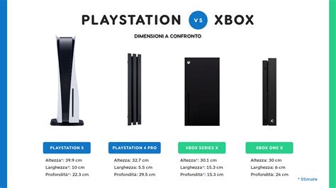 Ps5 Dimensioni A Confronto Quanto è Grande Rispetto Alle Altre Console