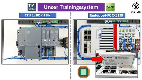 Beckhoff Umsteigerkurs Lerne SPS Programmierung Mit TwinCAT