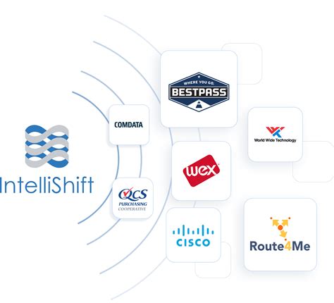 Solutions for Enterprise Fleet Managers | IntelliShift