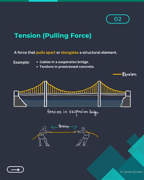tension physics artofit
