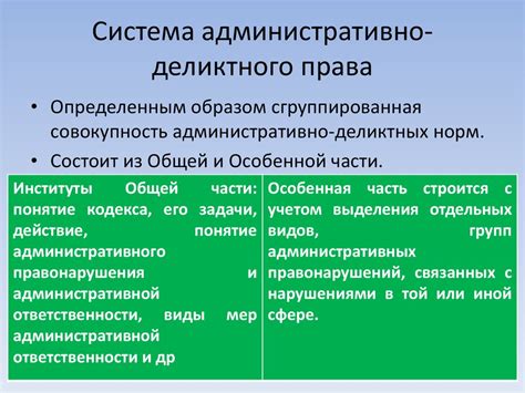Административно-деликтное право Республики Беларусь - презентация онлайн