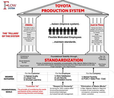 Toyota Production System Umbrella | Hot Sex Picture