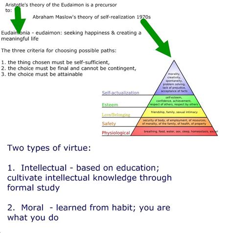 Week 3: Aristotle on Happiness – Ethics @ West Penn