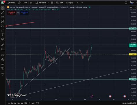 how to change risk settigs long positoins tradingview