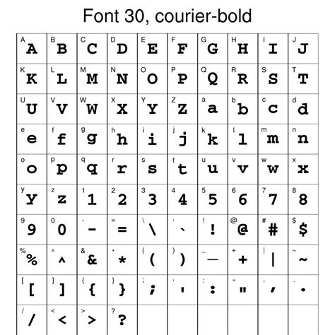 Ncl Graphics Font Tables