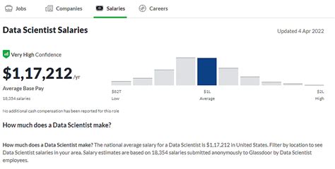 Data Engineer Vs Data Scientist Which One Should You Choose Datacamp