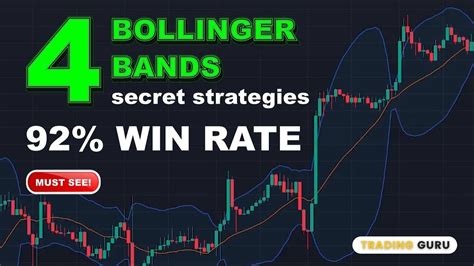 4 Bollinger Bands Secret Strategies 92 Win Rate Must See