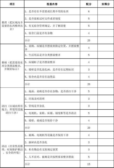 宿舍管理5s检查表word文档在线阅读与下载免费文档