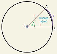 Kru Nice A Kruh Obsah A Obvod Mezikru Te Na T Tiva D Lka Oblouku