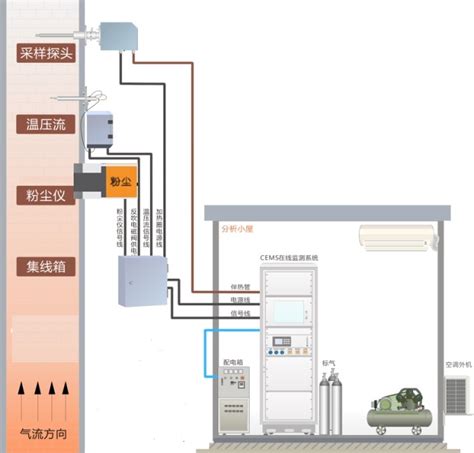 Cems烟气在线分析仪 化工仪器网