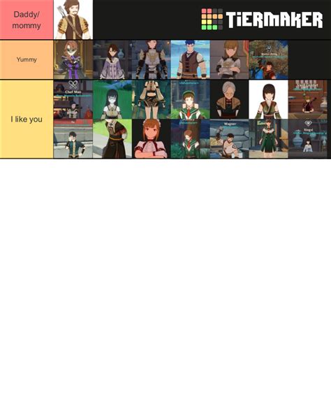 Accurate Genshin Impact Waifu Husbando Tier List Community Rankings