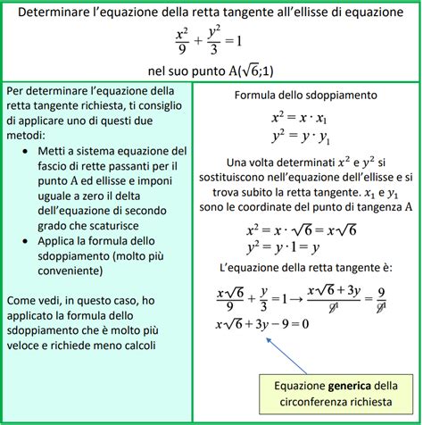 Esercizi Extra Ellisse Schemi Di Matematica