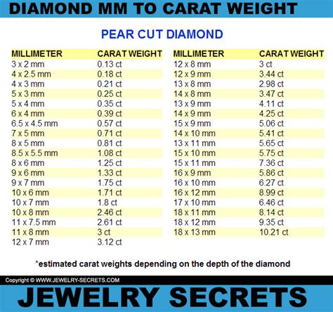 2Mm Diamond Carat Weight – Blog Dandk