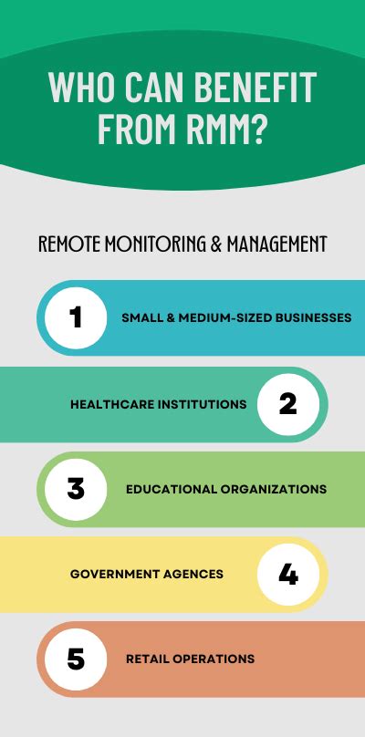 What is RMM? | Remote Monitoring & Management | ITarian