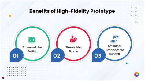 Low Fidelity Vs High Fidelity Prototypes Blog