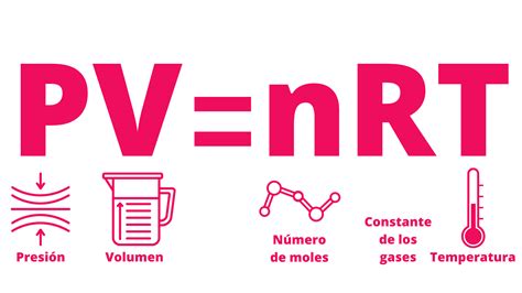 ¿qué Es La Ley De Los Gases Ideales Repte Experimenta