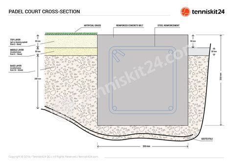 Padel Court Construction How To Make A Sub Base Tenniskit24