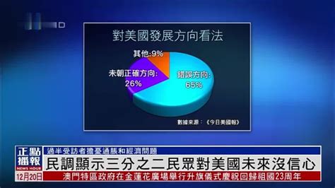 美媒民调显示三分之二民众对美国未来没信心 凤凰网视频 凤凰网