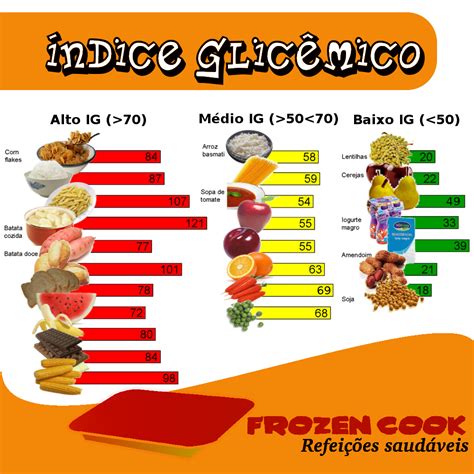 Alimentos Indice Glicemico Tabela BRAINCP