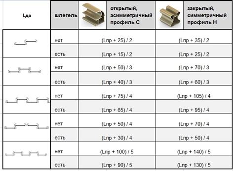 Трек для шкафа купе размеры - 88 фото
