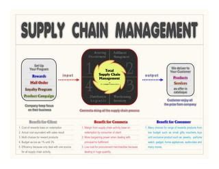 Presentasi Points Rewards | PPT