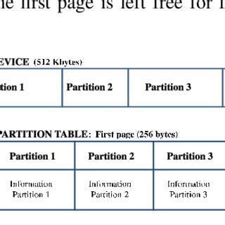 partition table   partitions  scientific diagram