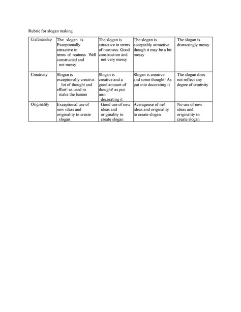 Slogan Making Rubrics