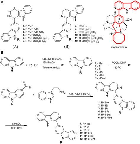 Synthesis of 1 substituted carbazolyl 1 2 3 4 tetrahydro β carboline