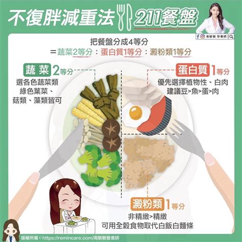 不復胖才是瘦身成功！營養師高敏敏大推211餐盤減肥法 祝你健康 三立新聞網 Healthsetncom