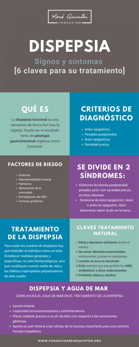 Dispepsia S Ntomas Y Claves Para El Tratamiento Infograf A