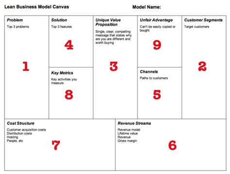 Business Model Canvas Order Sustainable Business Model Canvas Threebility · What Is The