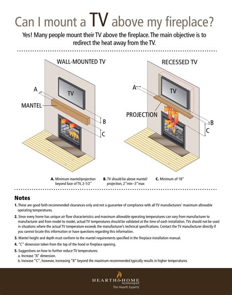 5 Ways To Protect Your TV From The Heat Of Your Fireplace Fireplace Tips