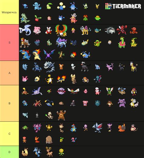 Ranking every regions pokemon:johto | Fandom