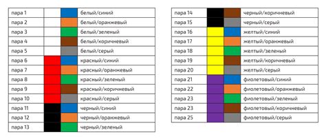 Cabeus UTP-50P-Cat.5-IN-LSZH Кабель витая пара UTP (U/UTP), категория 5 ...