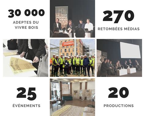 Bilan 2019 Des Actions De Communication ADIVbois ADIVbois Immeubles