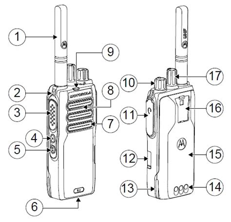 MOTOROLA MN009532A01 Digital Portable Two Way Radio User Guide