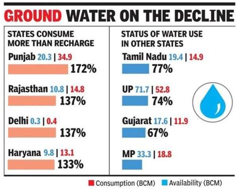 Delhi Punjab Rajasthan And Haryana Headed The Latur Way As